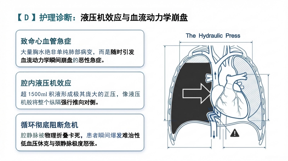 重症胸腔积液护理查房_第7页