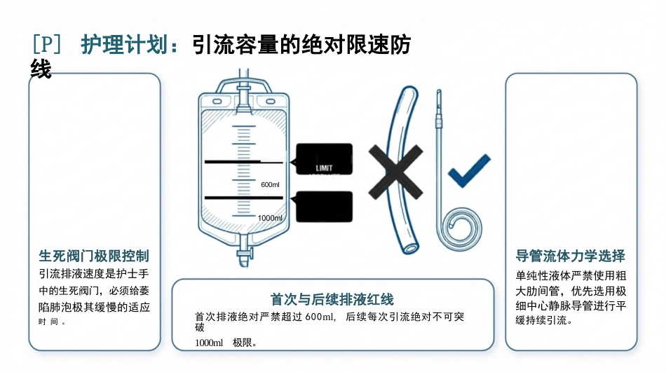 重症胸腔积液护理查房_第8页