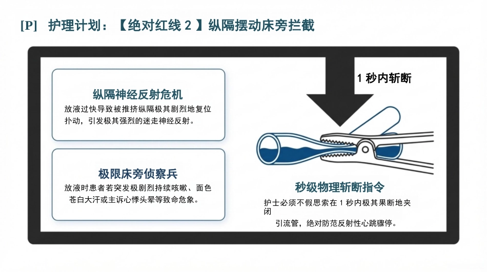 重症胸腔积液护理查房_第9页