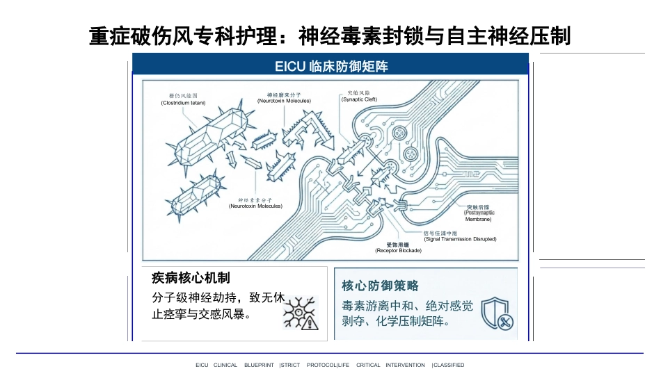 重症破伤风护理查房_第1页