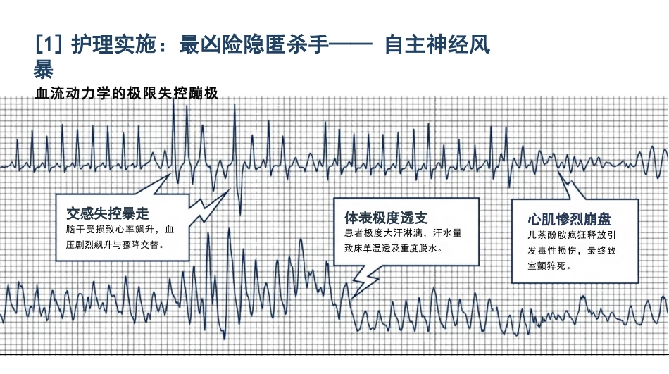 重症破伤风护理查房_第11页
