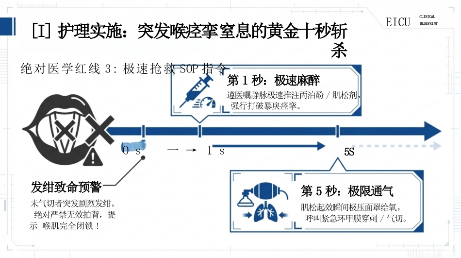 重症破伤风护理查房_第14页