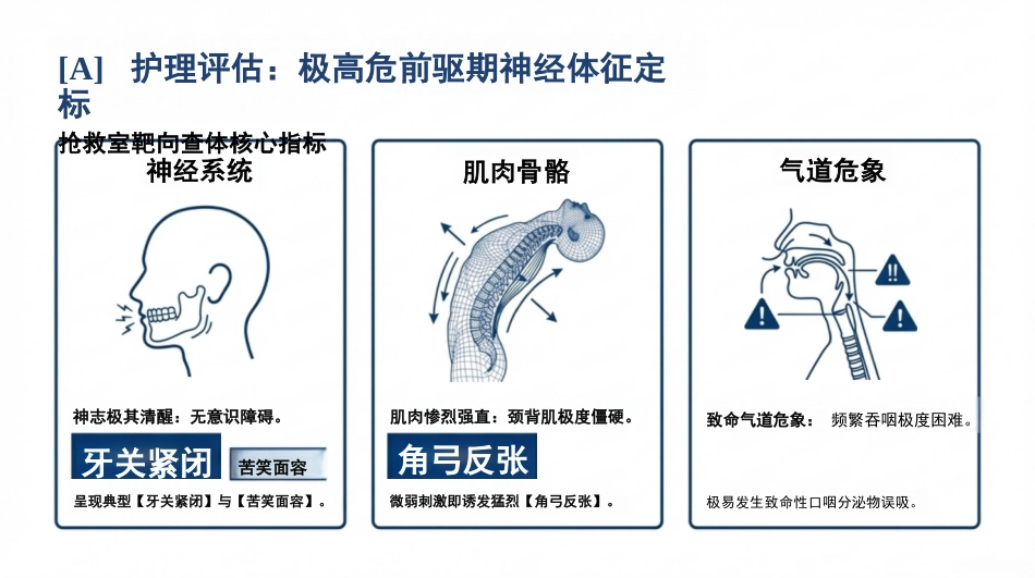 重症破伤风护理查房_第3页