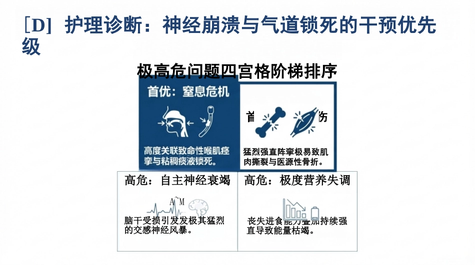 重症破伤风护理查房_第6页