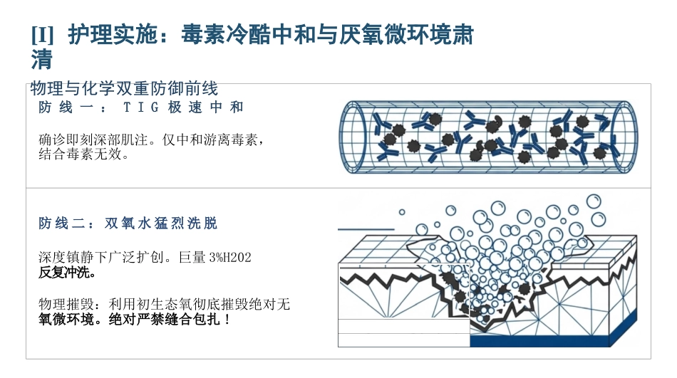 重症破伤风护理查房_第9页
