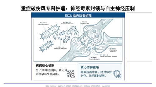 重症破伤风护理查房
