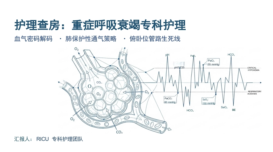 重症呼吸衰竭护理查房_第1页