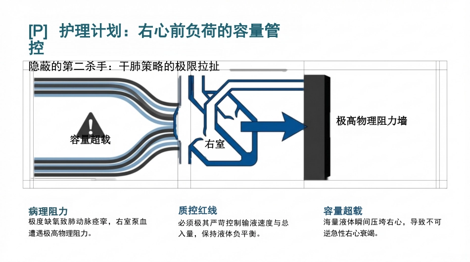 重症呼吸衰竭护理查房_第10页