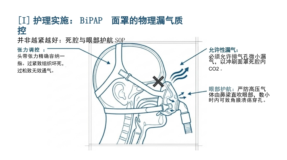 重症呼吸衰竭护理查房_第11页