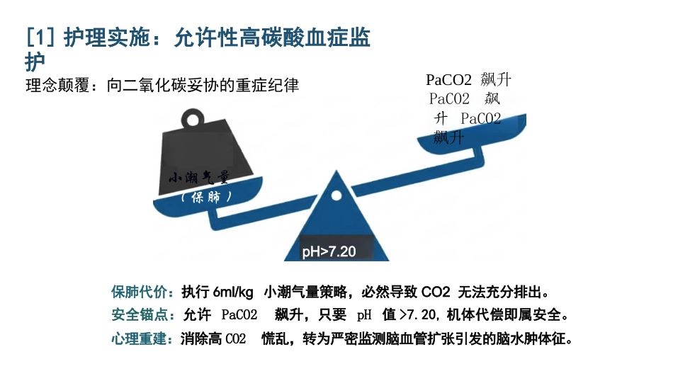 重症呼吸衰竭护理查房_第14页