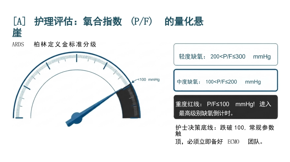 重症呼吸衰竭护理查房_第4页