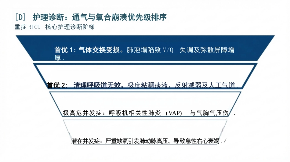 重症呼吸衰竭护理查房_第6页