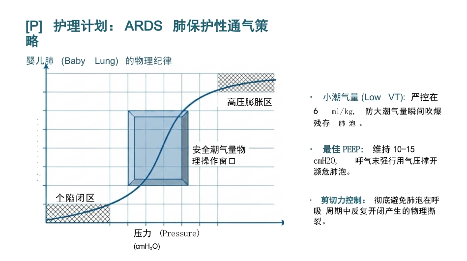 重症呼吸衰竭护理查房_第9页
