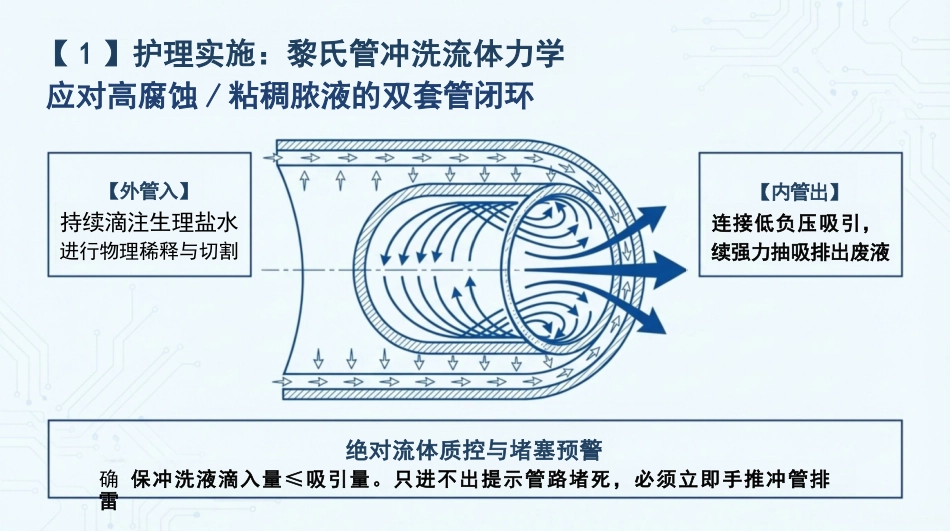 重症腹部感染护理查房_第11页
