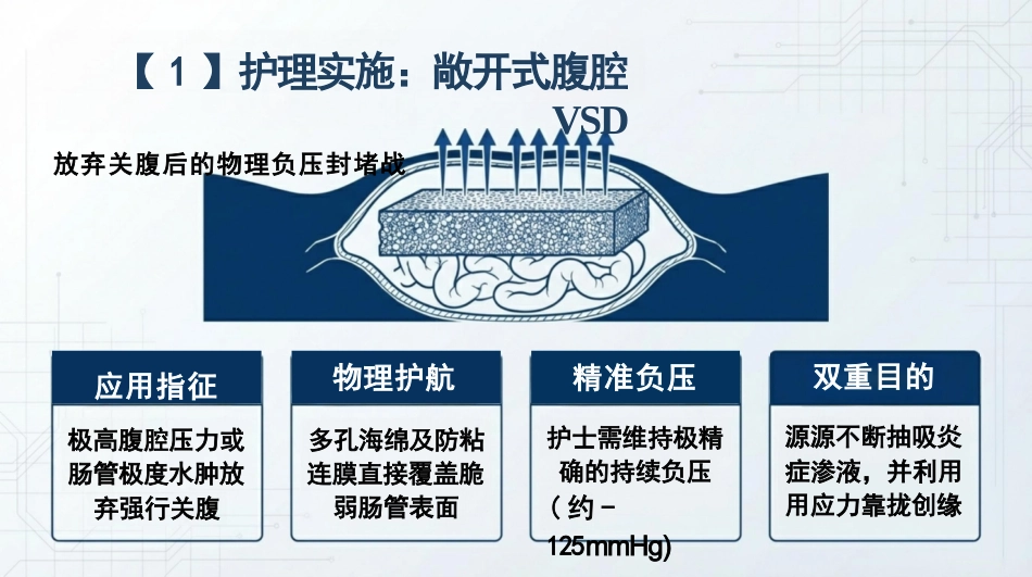 重症腹部感染护理查房_第12页