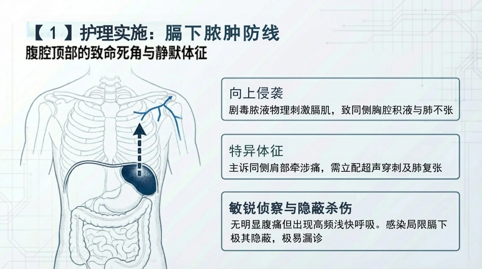 重症腹部感染护理查房_第15页