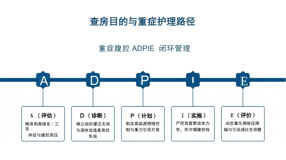 重症腹部感染护理查房_第2页