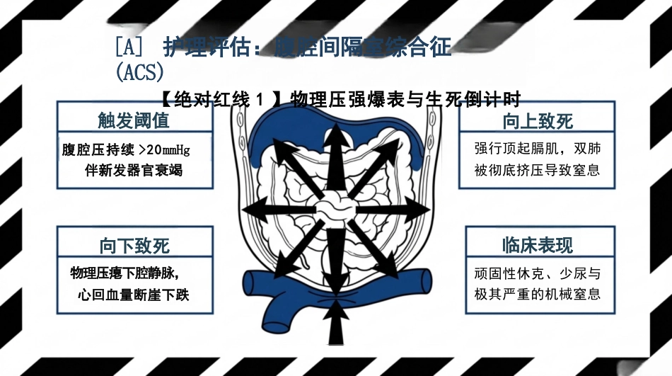 重症腹部感染护理查房_第4页