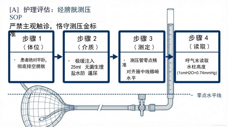 重症腹部感染护理查房_第5页