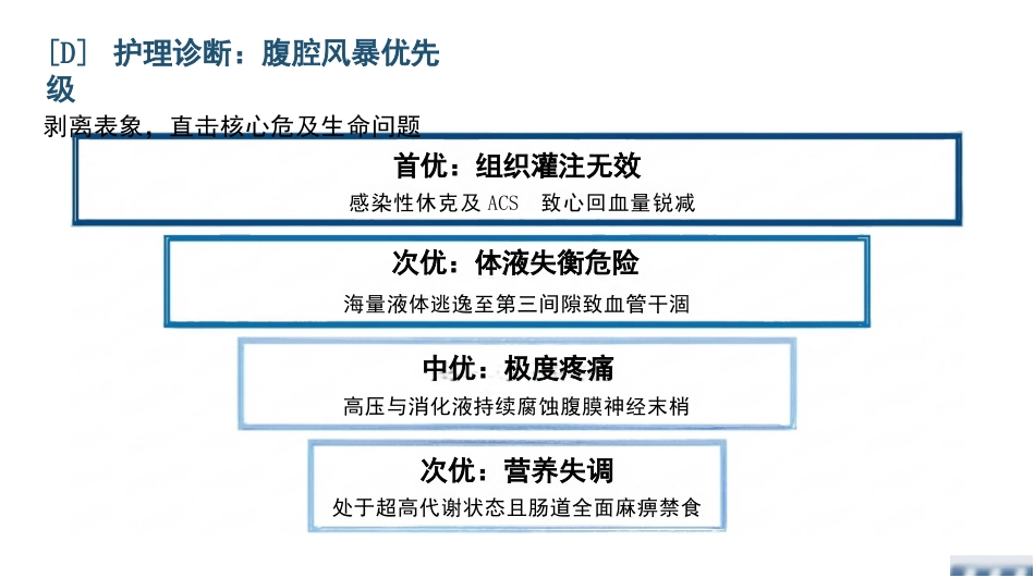 重症腹部感染护理查房_第6页