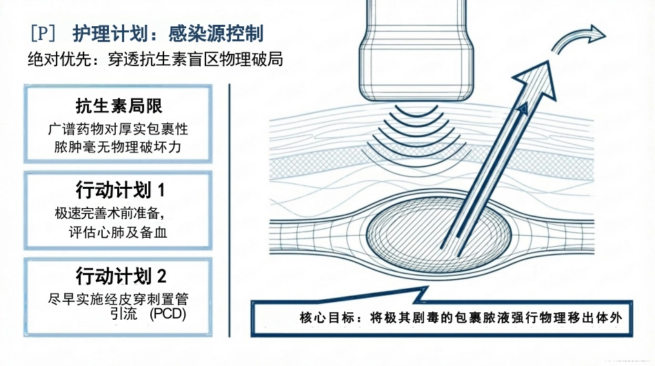 重症腹部感染护理查房_第7页
