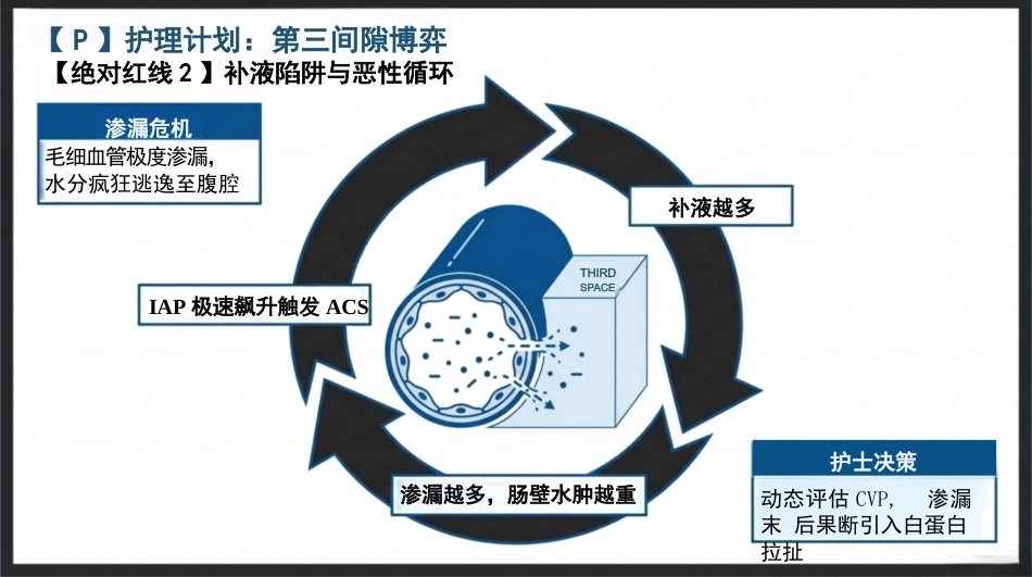 重症腹部感染护理查房_第8页