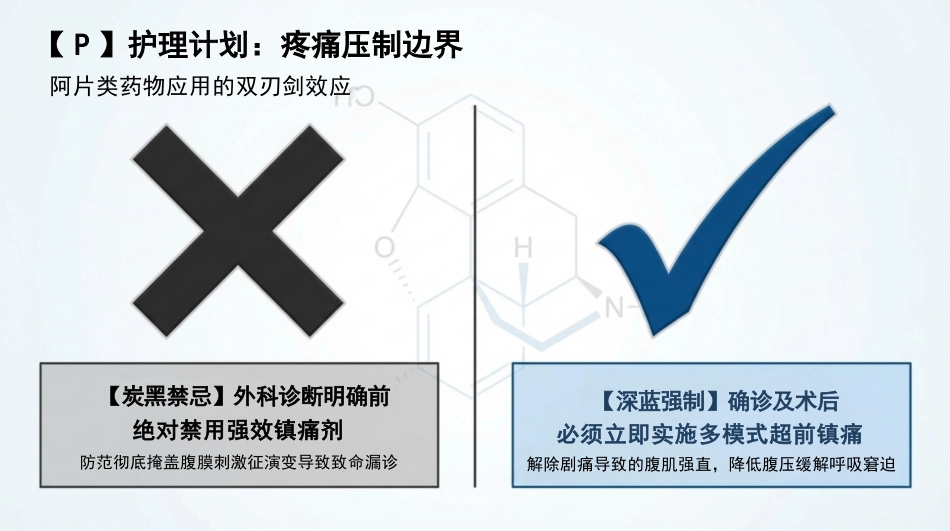 重症腹部感染护理查房_第9页