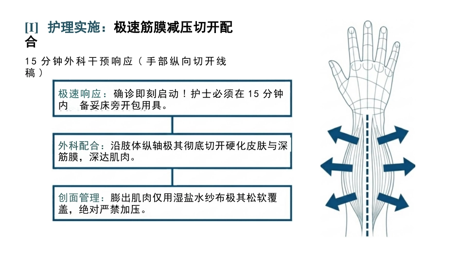 重症电击伤护理查房_第13页