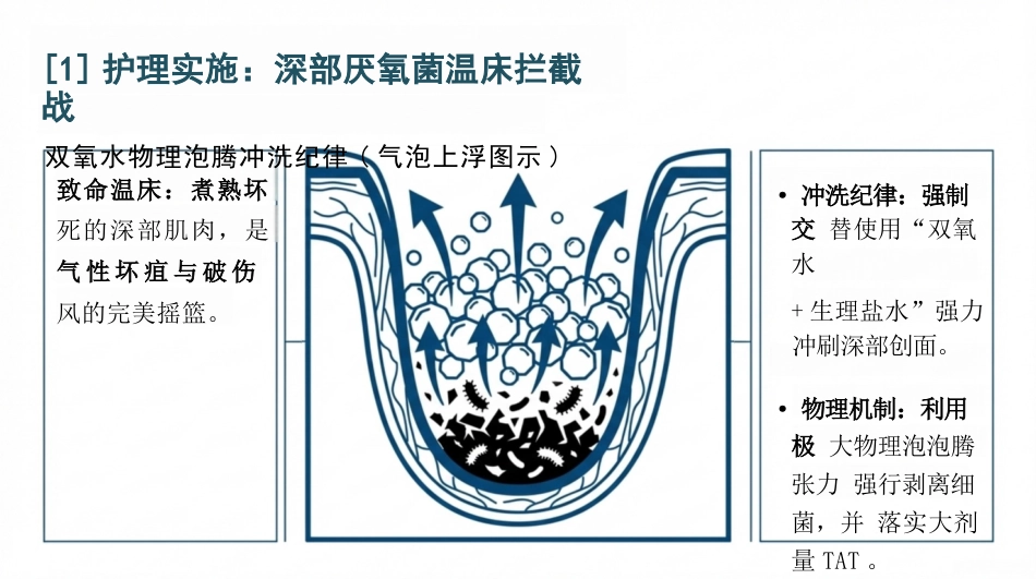重症电击伤护理查房_第14页