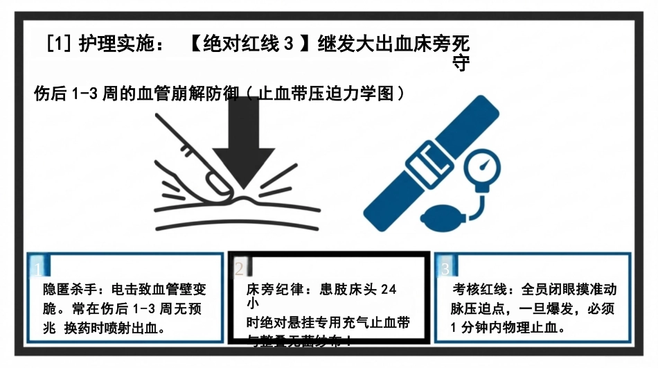重症电击伤护理查房_第15页