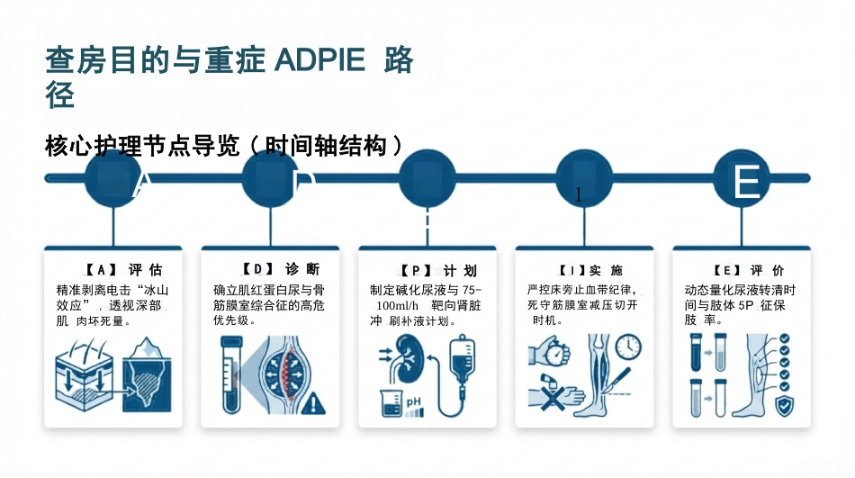 重症电击伤护理查房_第2页