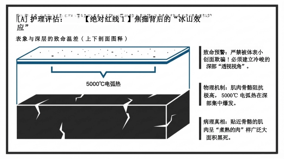 重症电击伤护理查房_第4页