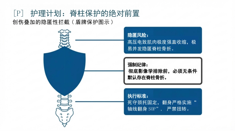 重症电击伤护理查房_第7页