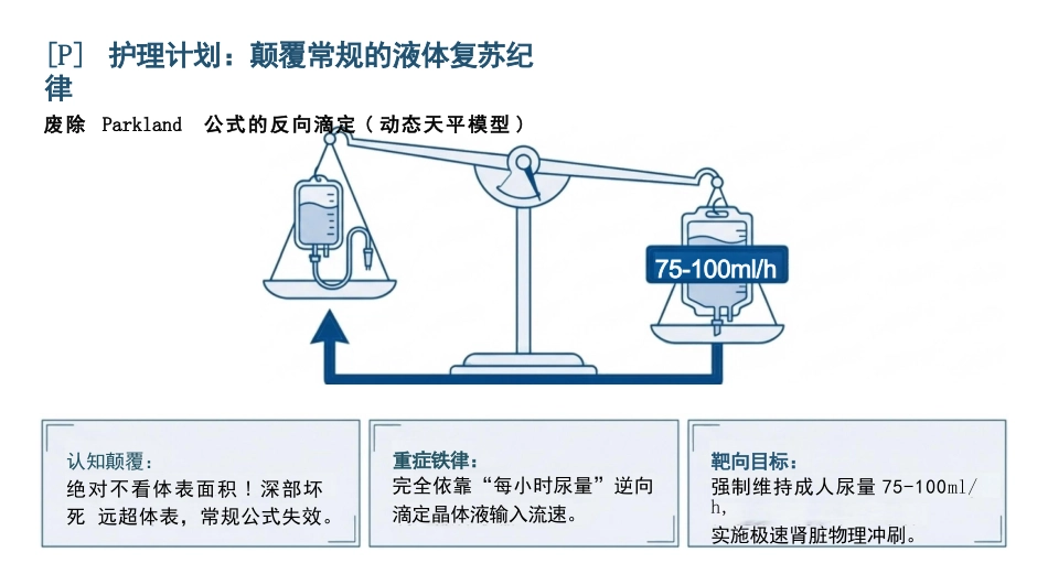 重症电击伤护理查房_第8页