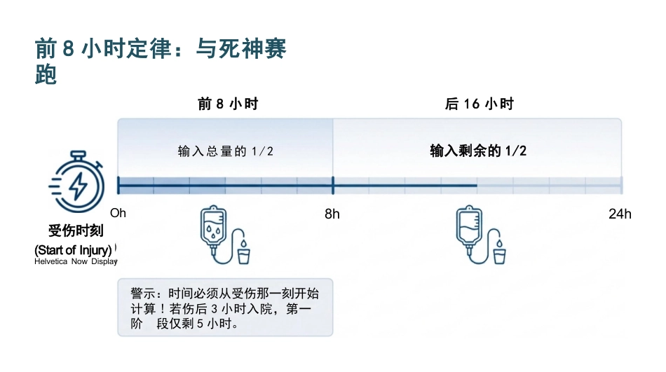 重度烧伤液体复苏与休克护理_第10页