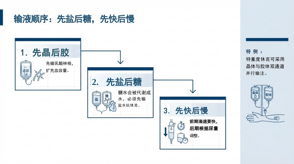 重度烧伤液体复苏与休克护理_第11页