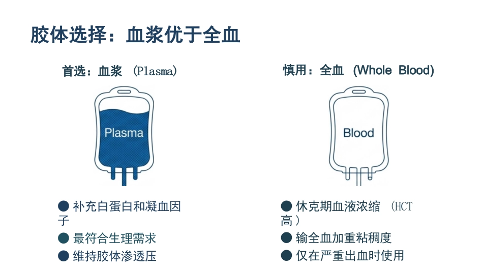重度烧伤液体复苏与休克护理_第15页