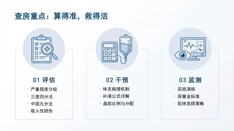 重度烧伤液体复苏与休克护理_第2页