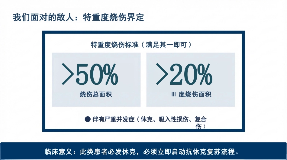 重度烧伤液体复苏与休克护理_第3页
