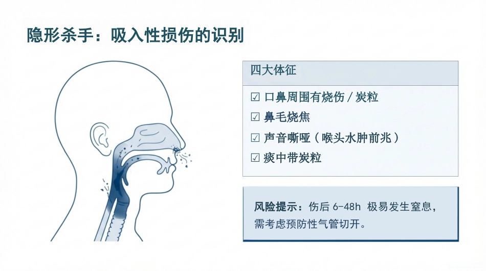 重度烧伤液体复苏与休克护理_第6页