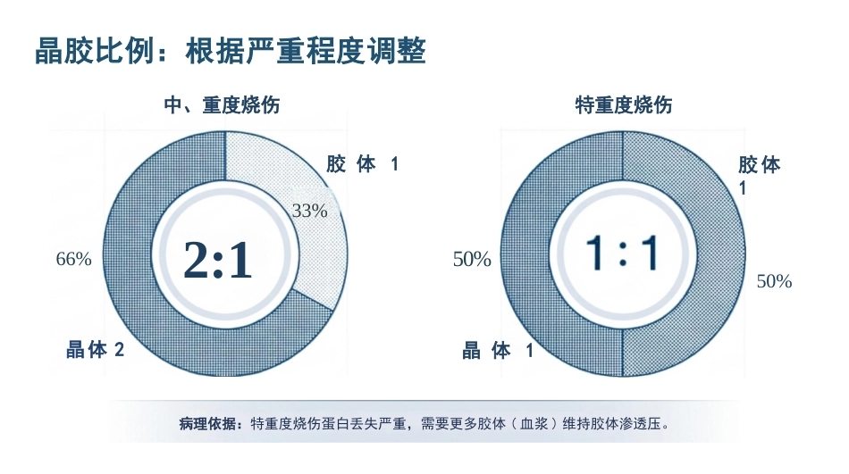 重度烧伤液体复苏与休克护理_第9页