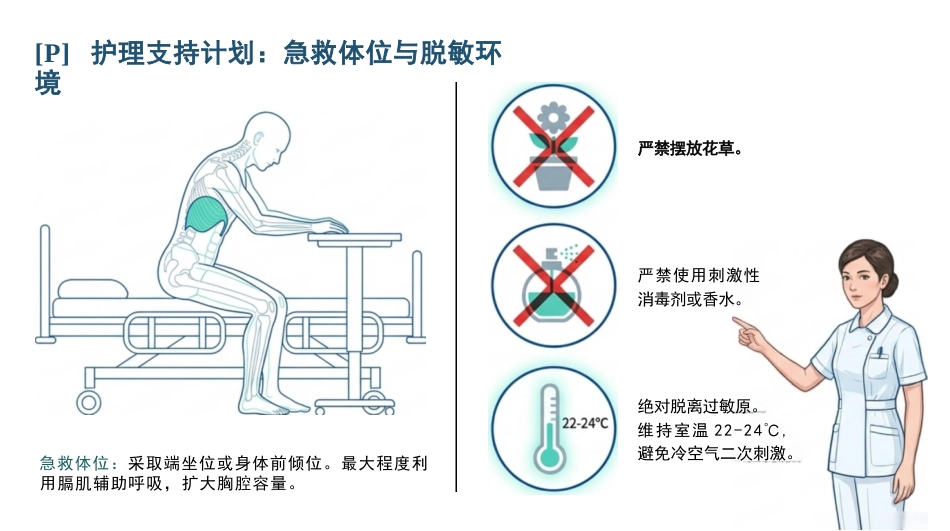 支气管哮喘急性发作护理查房_第10页