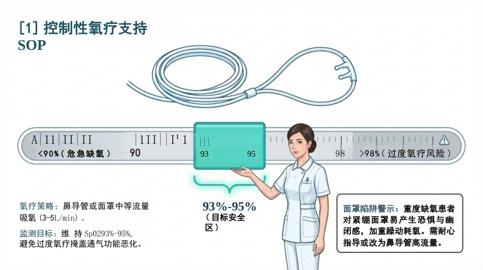 支气管哮喘急性发作护理查房_第11页