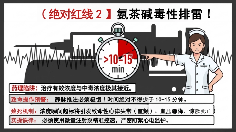 支气管哮喘急性发作护理查房_第14页
