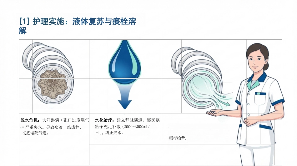 支气管哮喘急性发作护理查房_第15页