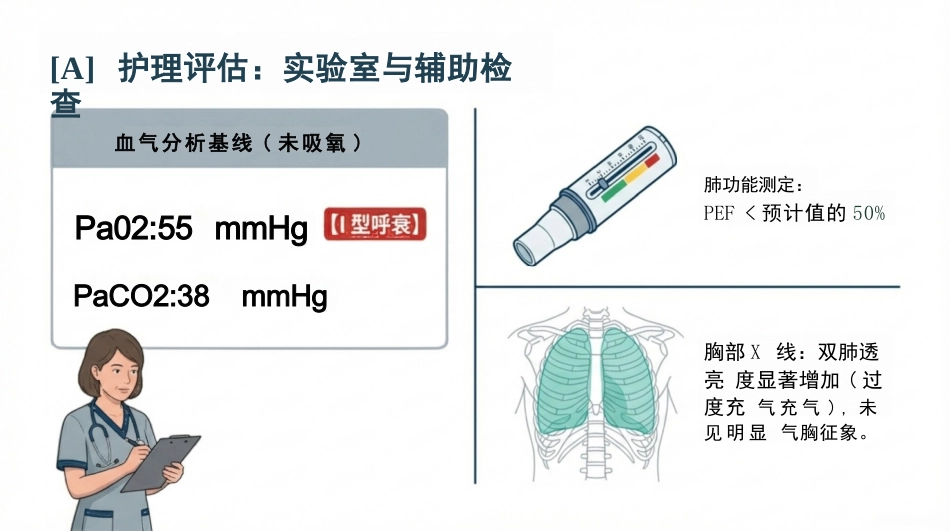 支气管哮喘急性发作护理查房_第5页