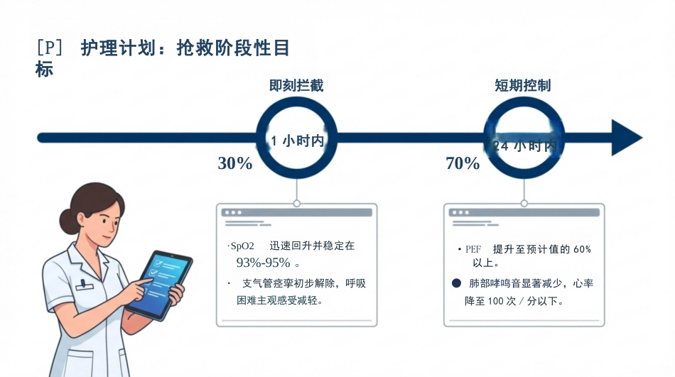 支气管哮喘急性发作护理查房_第9页
