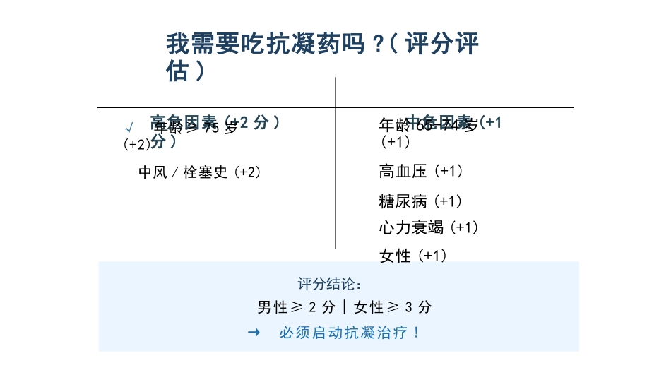 正确认识心房颤动_第11页
