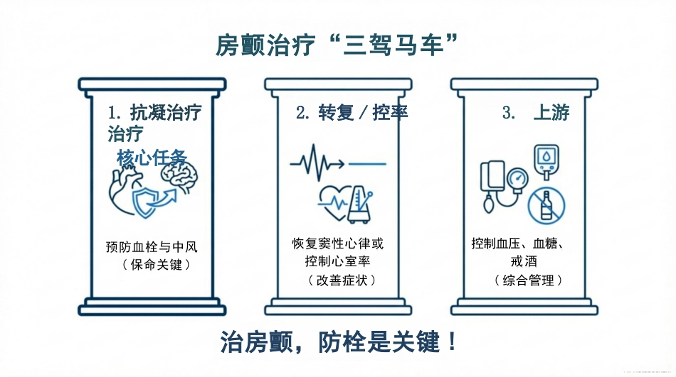 正确认识心房颤动_第12页