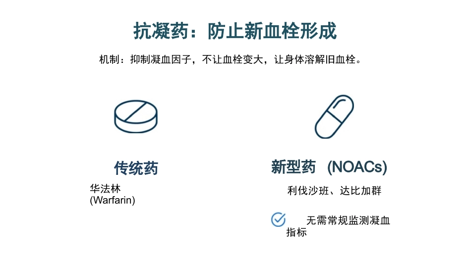 正确认识心房颤动_第13页
